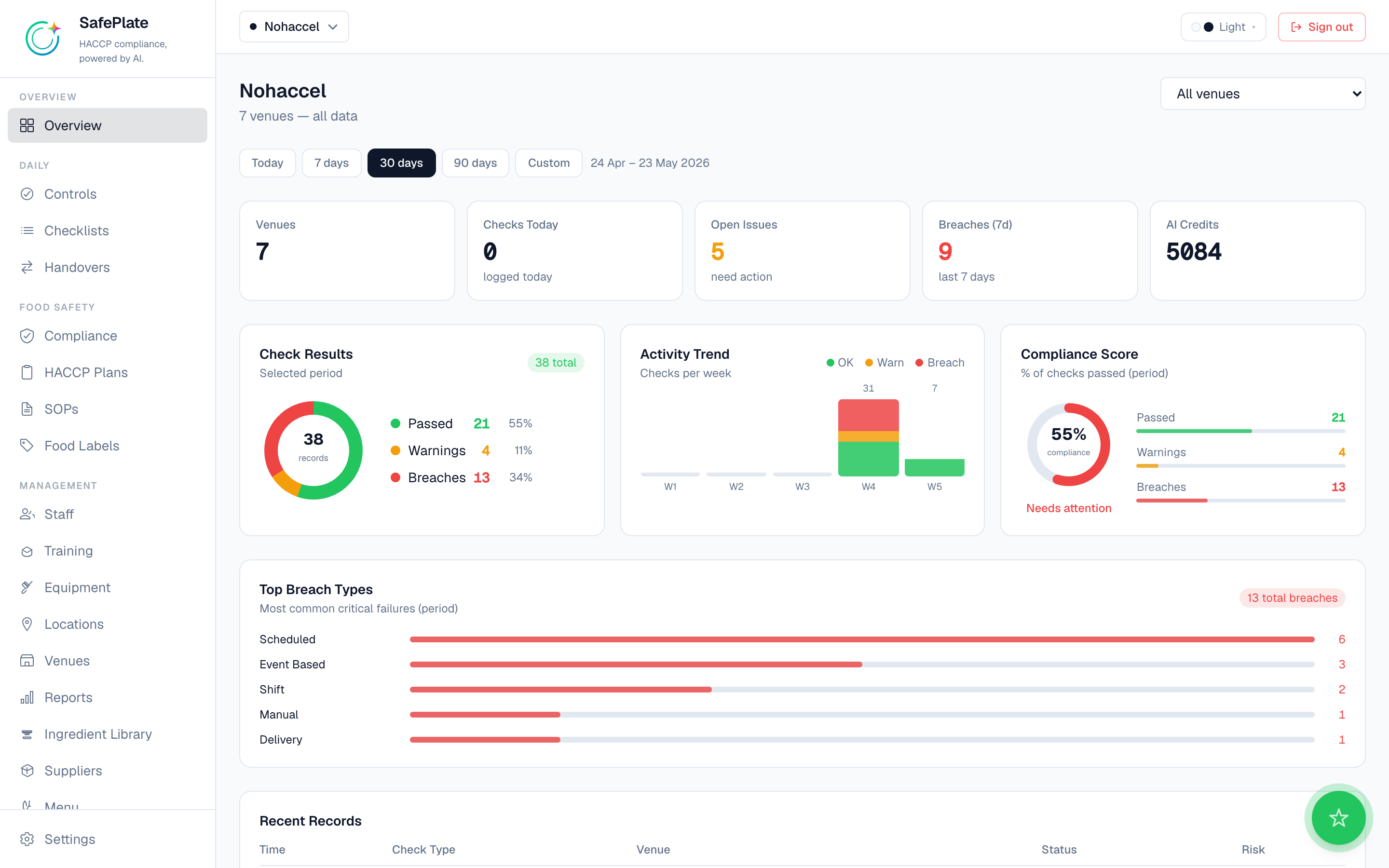 SafePlate web dashboard